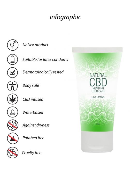 Продлевающий лубрикант PharmQuests Numbing Natural CBD на водной основе, 50 мл