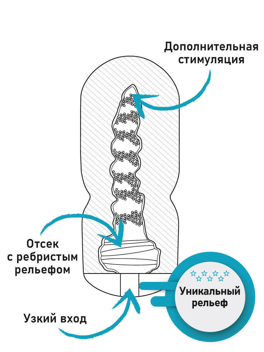 Мастурбатор ФлешНаш Fleshy Touch, белый