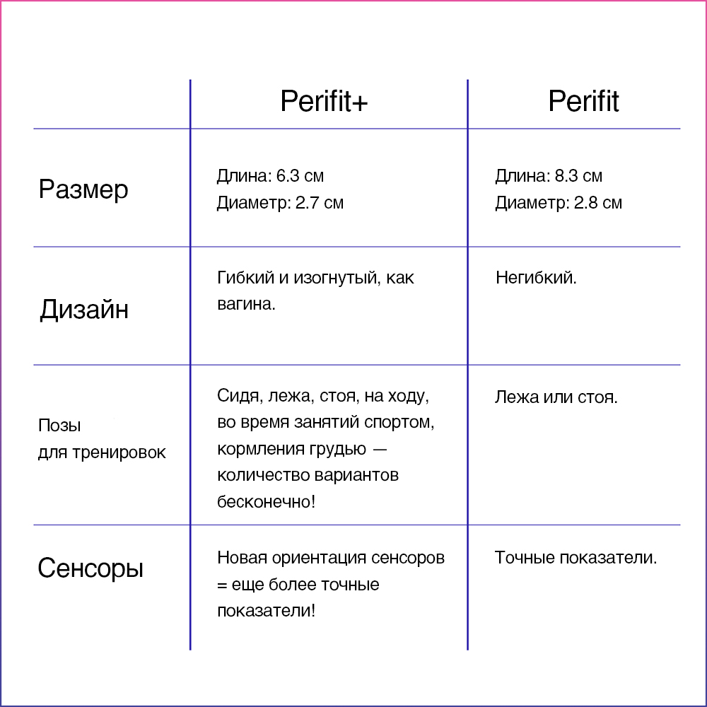 Тренажер вагинальных мышц Perifit Care, розовый