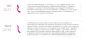 Стимулятор для точки G с осцилляцией Lovense Osci 2, розовый