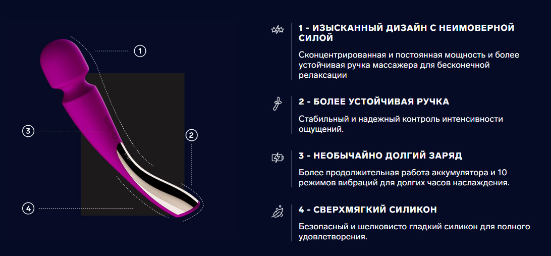 Вибромассажер Lelo Smart Wand 2 Medium, черный